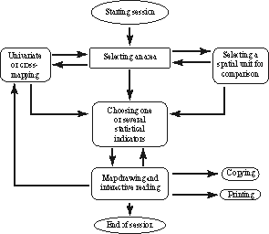 Schema